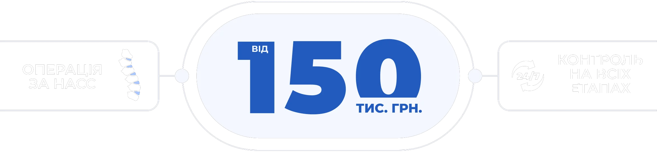 Вартість операції з корекції лійкоподібної деформації грудної клітки за методом Насса